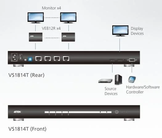 Aten VS1814T 4-Port HDMI HDBaseT Splitter (HDBaseT Class A),100 meter