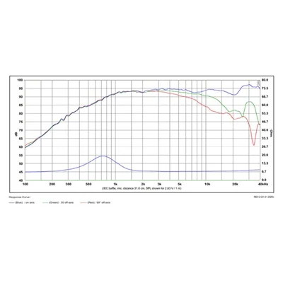 SB Acoustics TW29BN-B-8 Satori Beryllium Tweeter