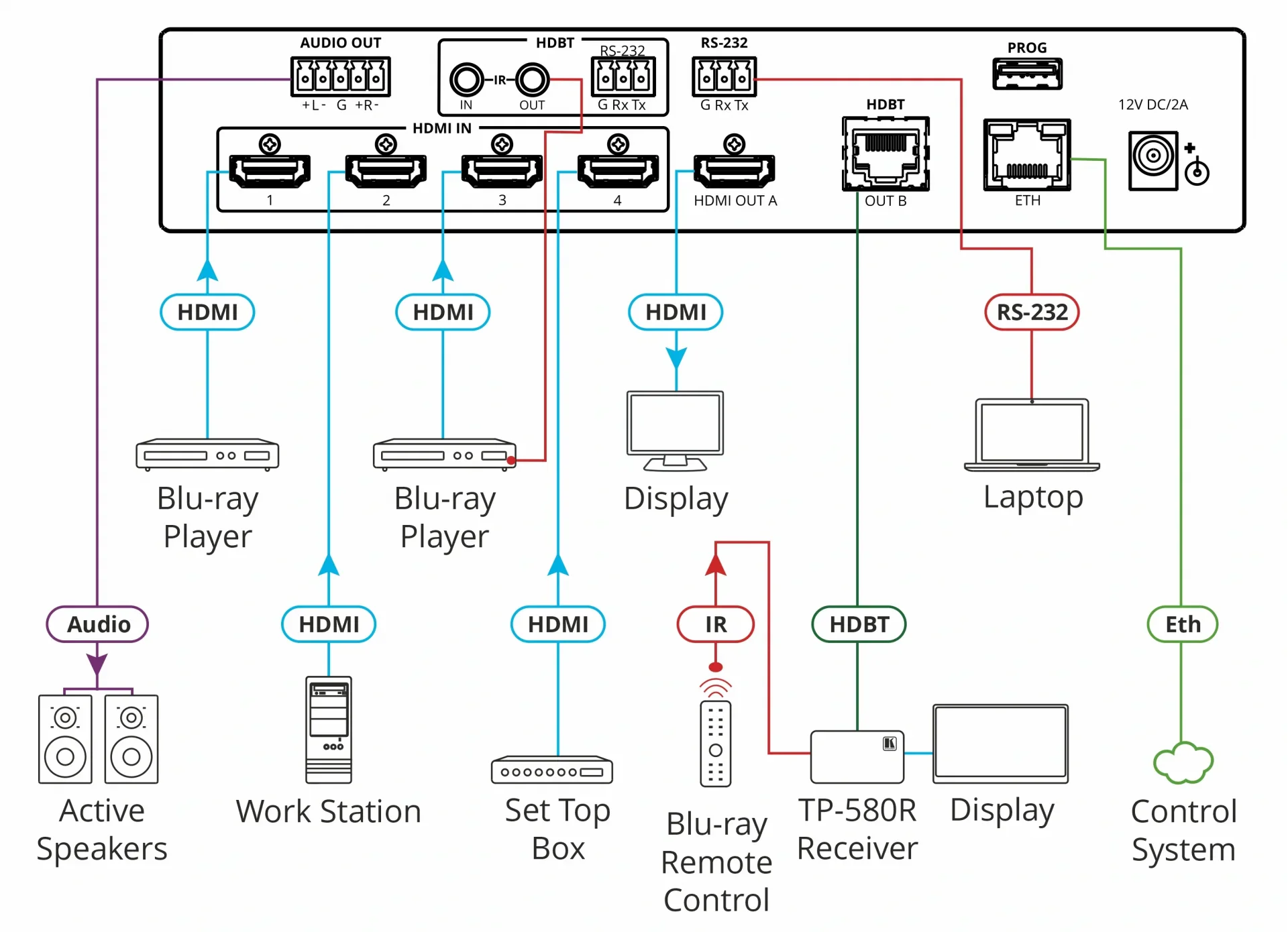 Kramer MV-4X 4 Window Multi–viewer/4x2 Seamless Matrix Switcher