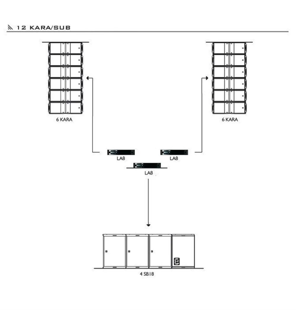 L-Acoustics Kara Line Array Sistem 12X(Kara) + 4X(Sb18) + 3Xla8 + 2Xbumber