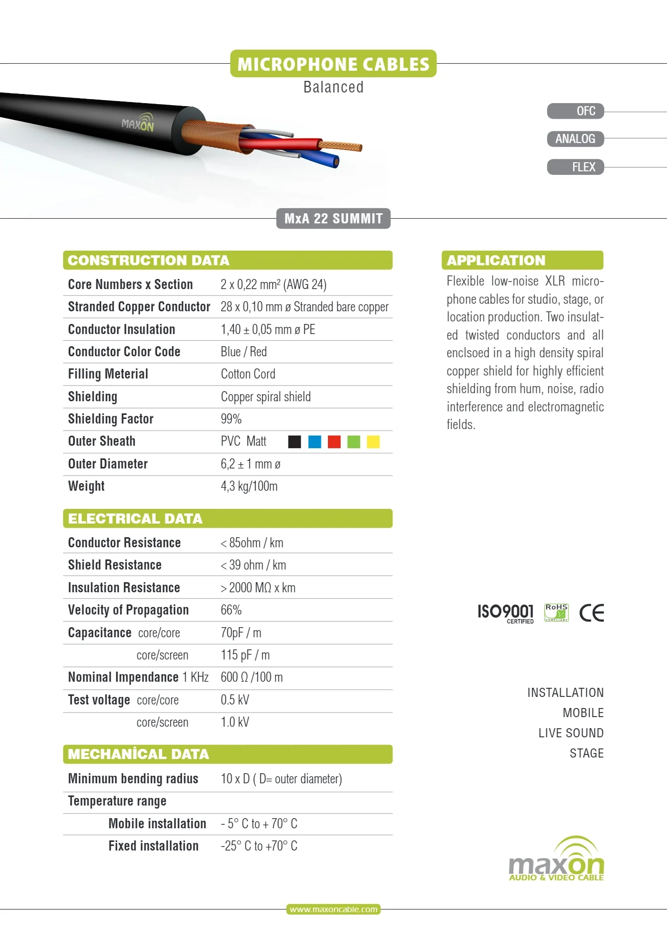 Maxon MxA22 SUMMIT Balanslı Mikrofon Kablosu 2x0,22 mm. (metre)