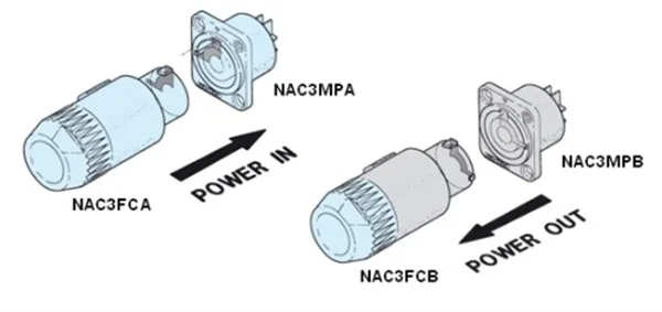 Neutrik NAC3FCB Powercon /  B tipi Konnektör (Power out)