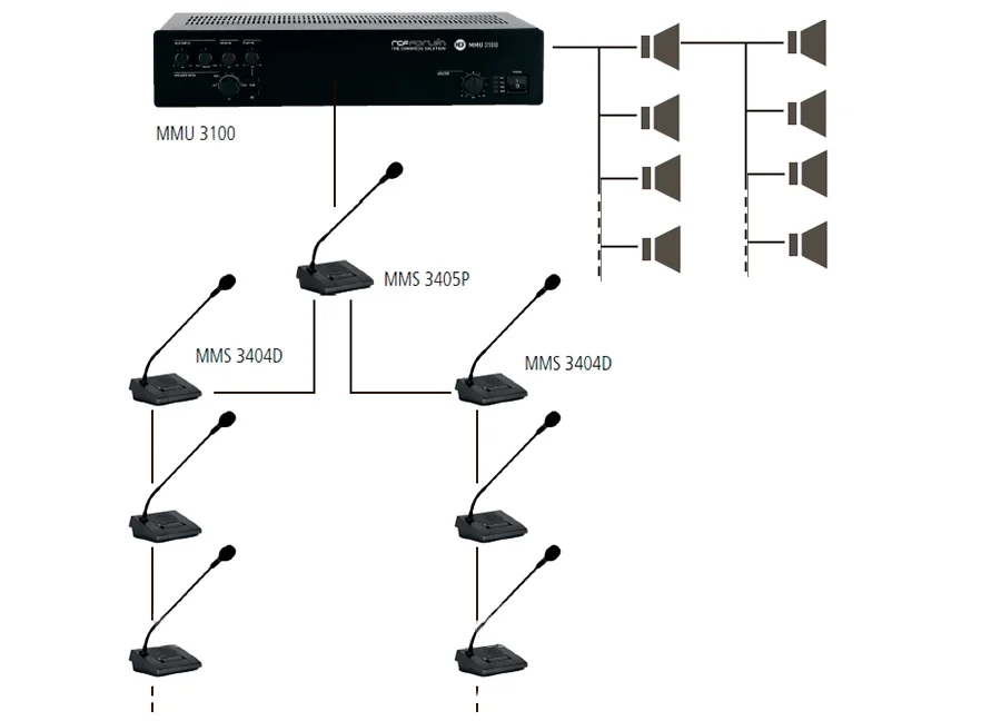RCF Forum 3100 Konferans Mikrofon Sistemi 1 Başkan + 6 Delege
