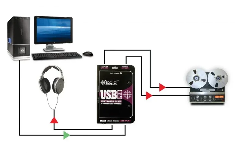 Radial USB-Pro Di-box for Stereo USB Laptop