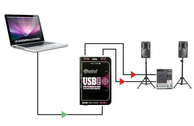 Radial USB-Pro Di-box for Stereo USB Laptop