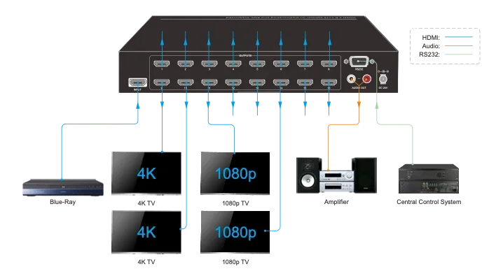 Woxcon SUH124-H2 1x24 HDMI Splitter, 4K 60Hz AOC ve Downscaling 1/24 HDMI Çoklayıcı