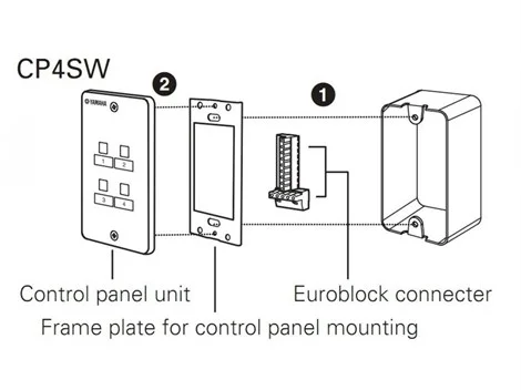 Yamaha Cp4Sw Dme İçin Pasif Kontrol Paneli