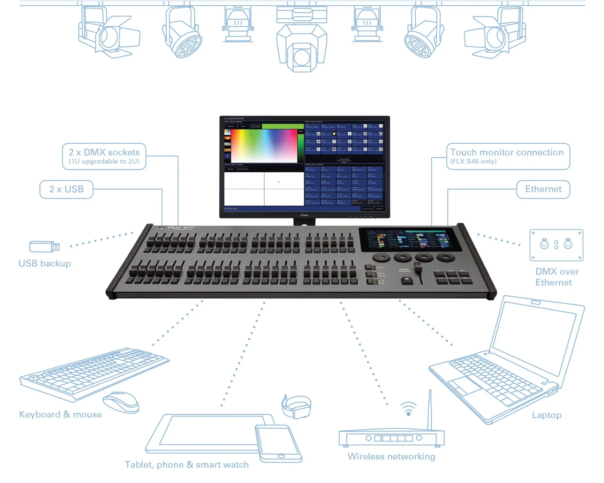 ZERO88 FLX S48/512 48 Fader, 512 Kanal Işık Kontrol Mikseri